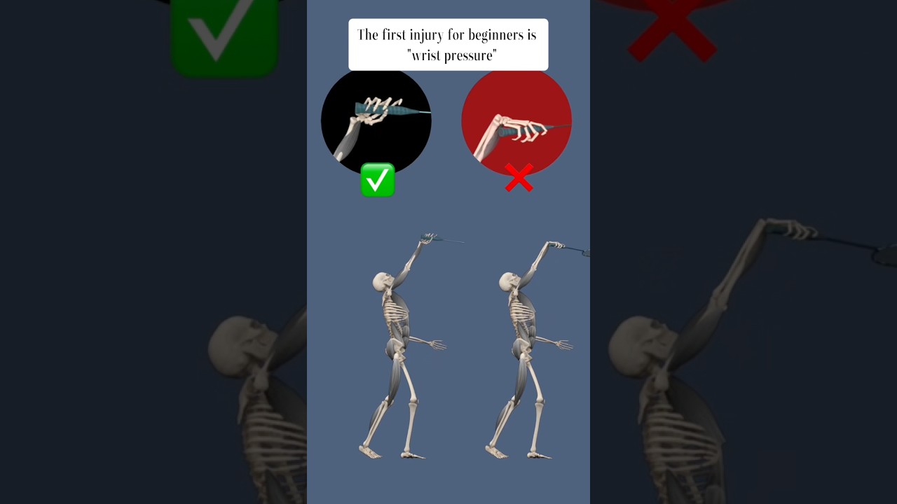 The first injury for beginners is 