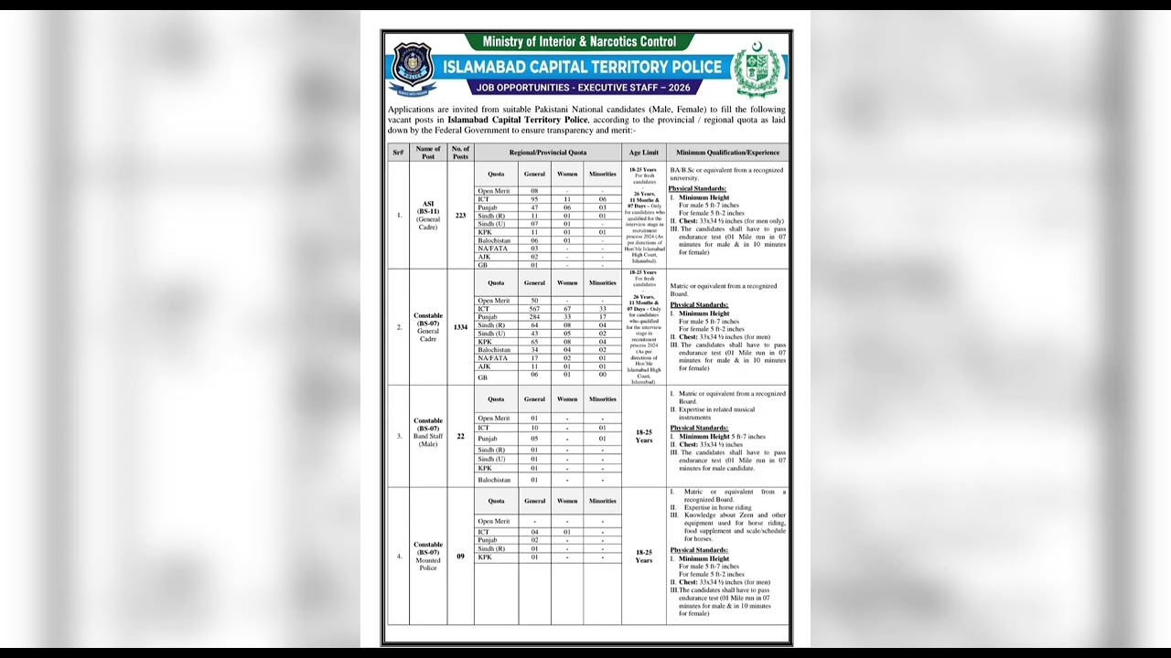 Islamabad Police Jobs 2026 | How to Apply Online via npftas.pk | Last Date: 8 July 2026 👮&zwj;♂️