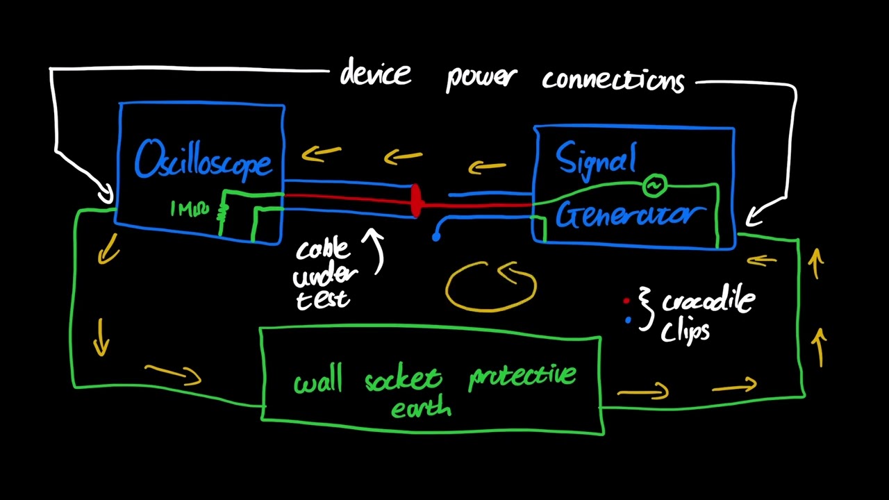 Cable Transfer Impedance - Part 1