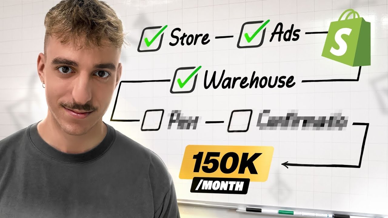 Cash on Delivery Europe - Step by Step Process (road to 150k)
