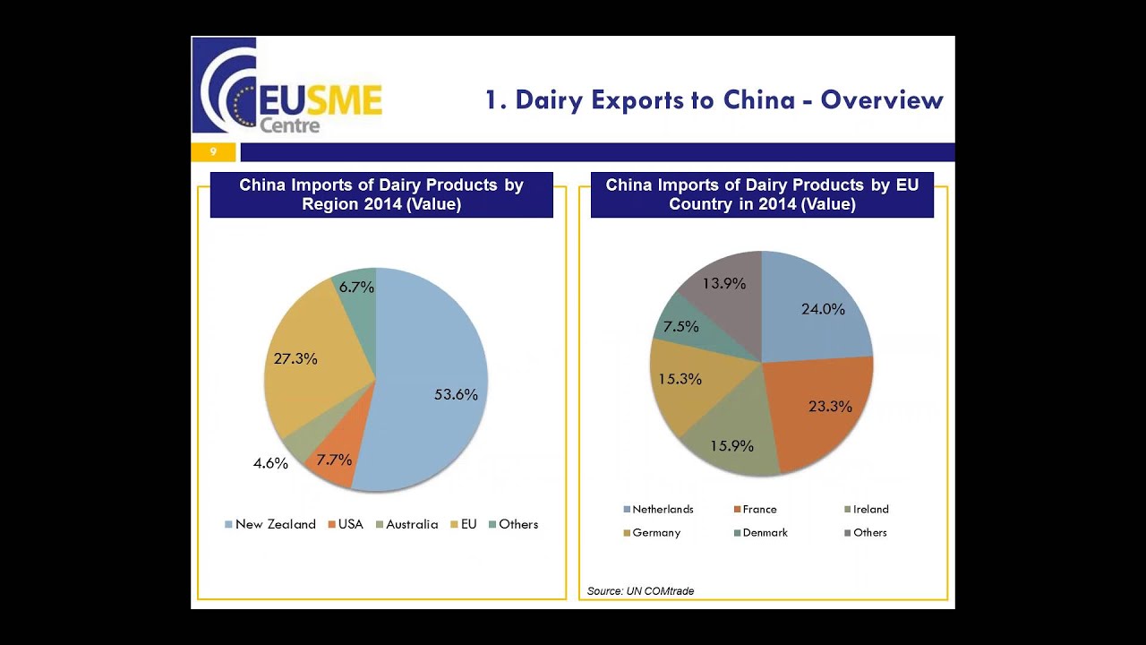 Exporting Dairy Products to China: Food Safety Law & Cross-border E-commerce