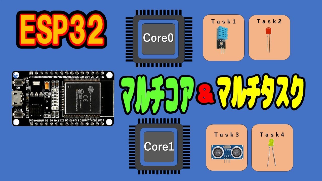 ESP32 デュアルコアの使い方とマルチタスクでデータの受け渡し
