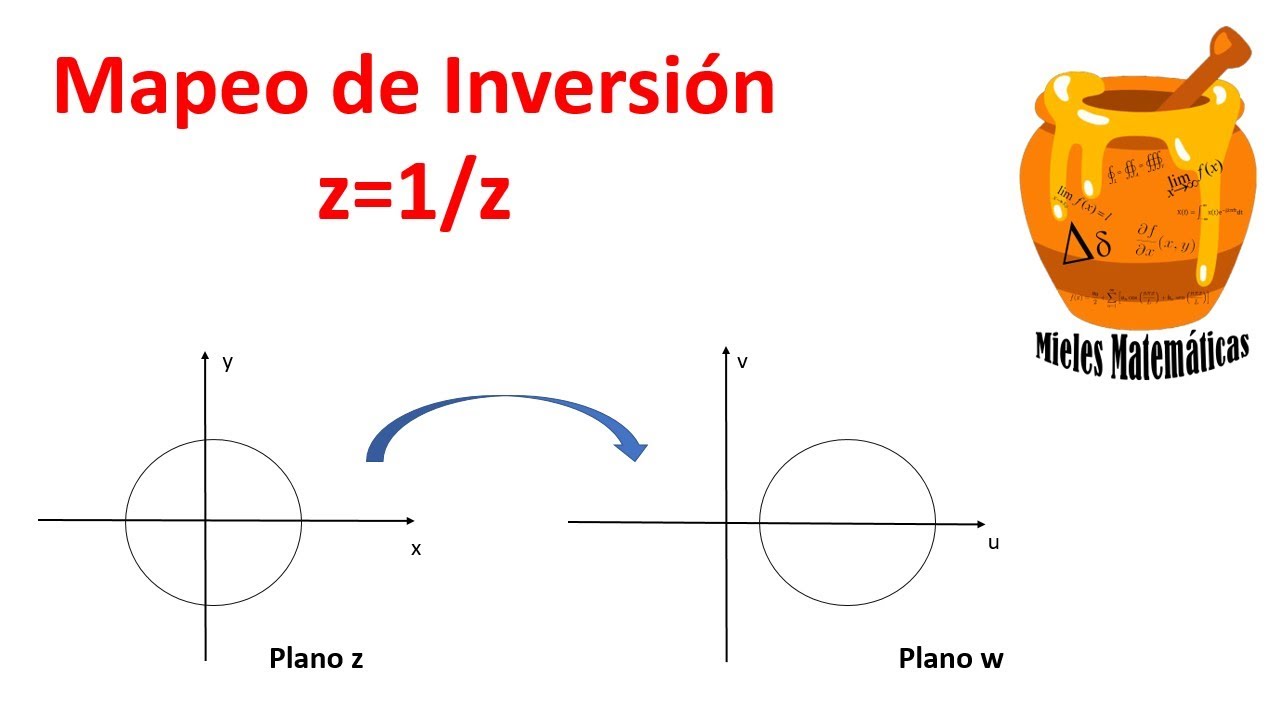 Mapeo de Inversión w=1/z.