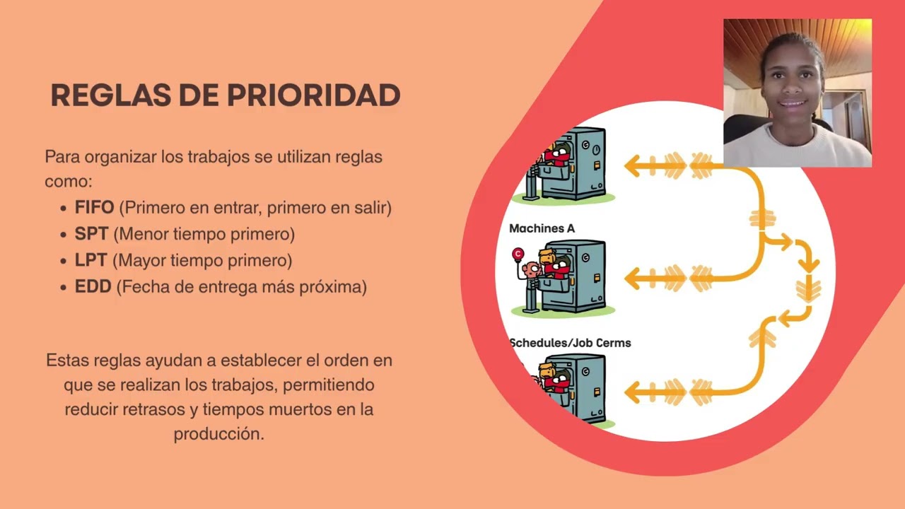 Programación de la Producción Tipo Job Shop