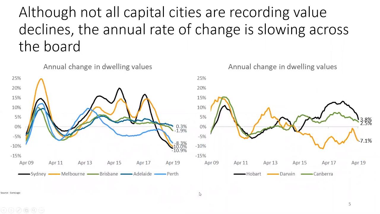 PICA Webinar - Market Update & Debunking Labor's Policy Changes