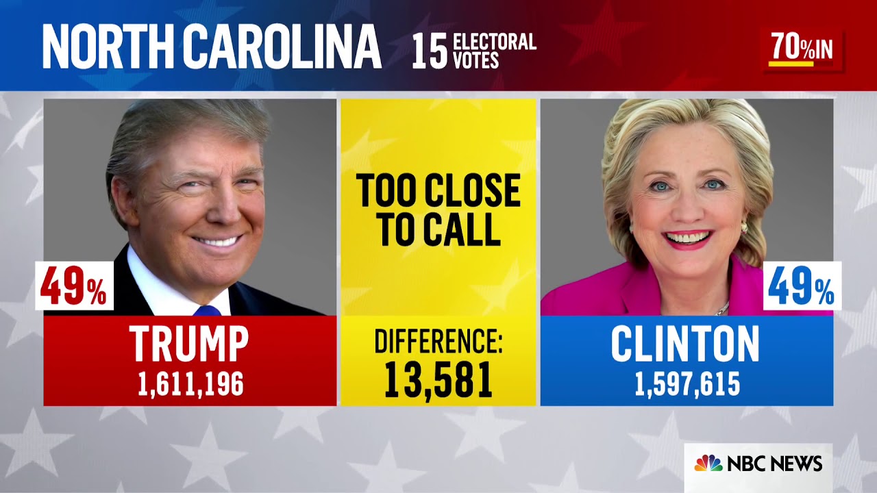 NBC Election Night 2016 - Part 2: 9 to 11 PM EST [No Commercials]