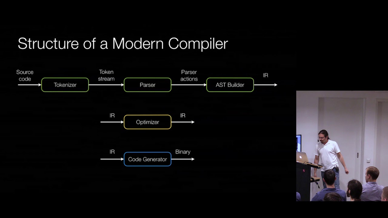 LLVM Compiler Infrastructure: что это и с чем его едят
