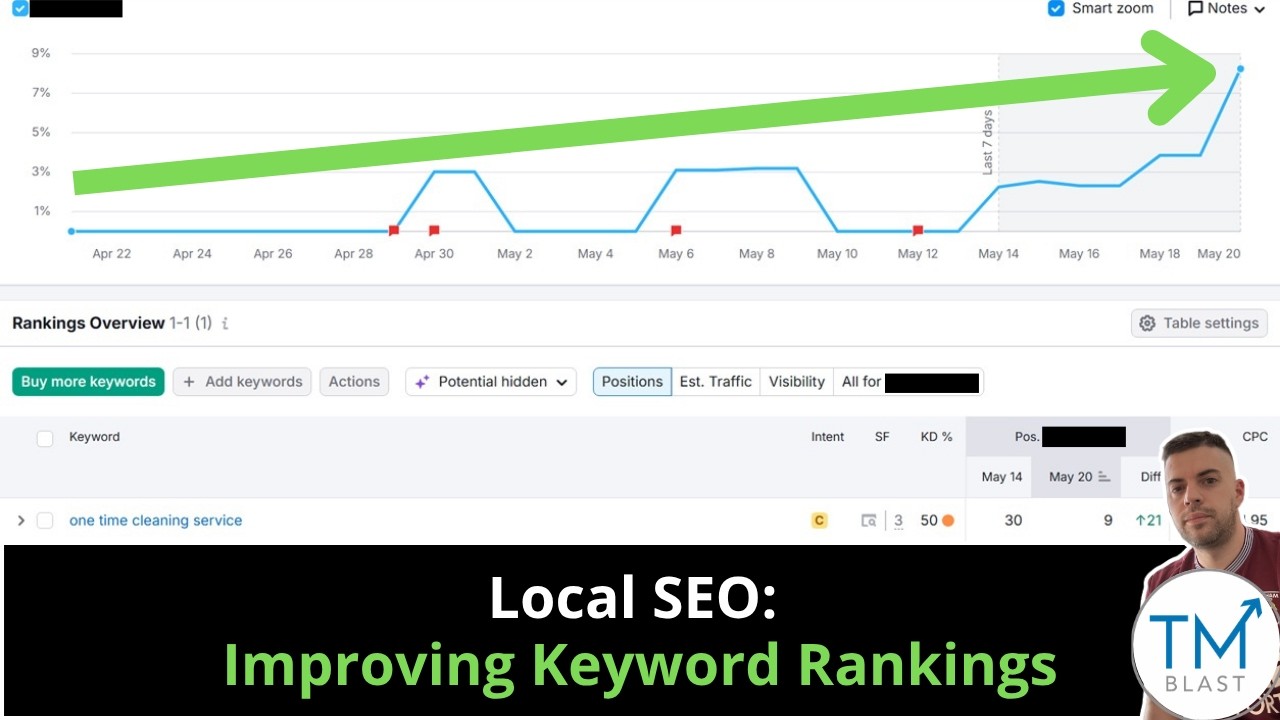 Local SEO Improving Keyword Rankings for a Client