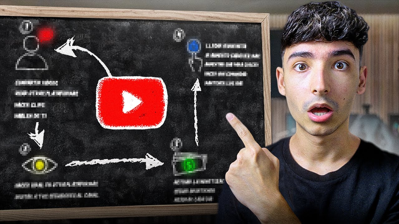 Si Empezara un Canal de YouTube en 2025, ESTO es lo que Haría