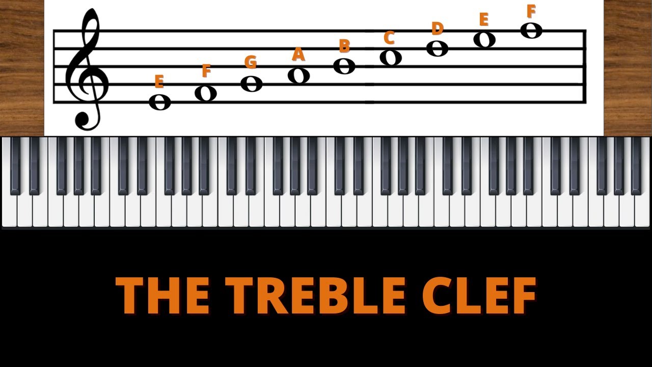 The Notes on the Treble Clef