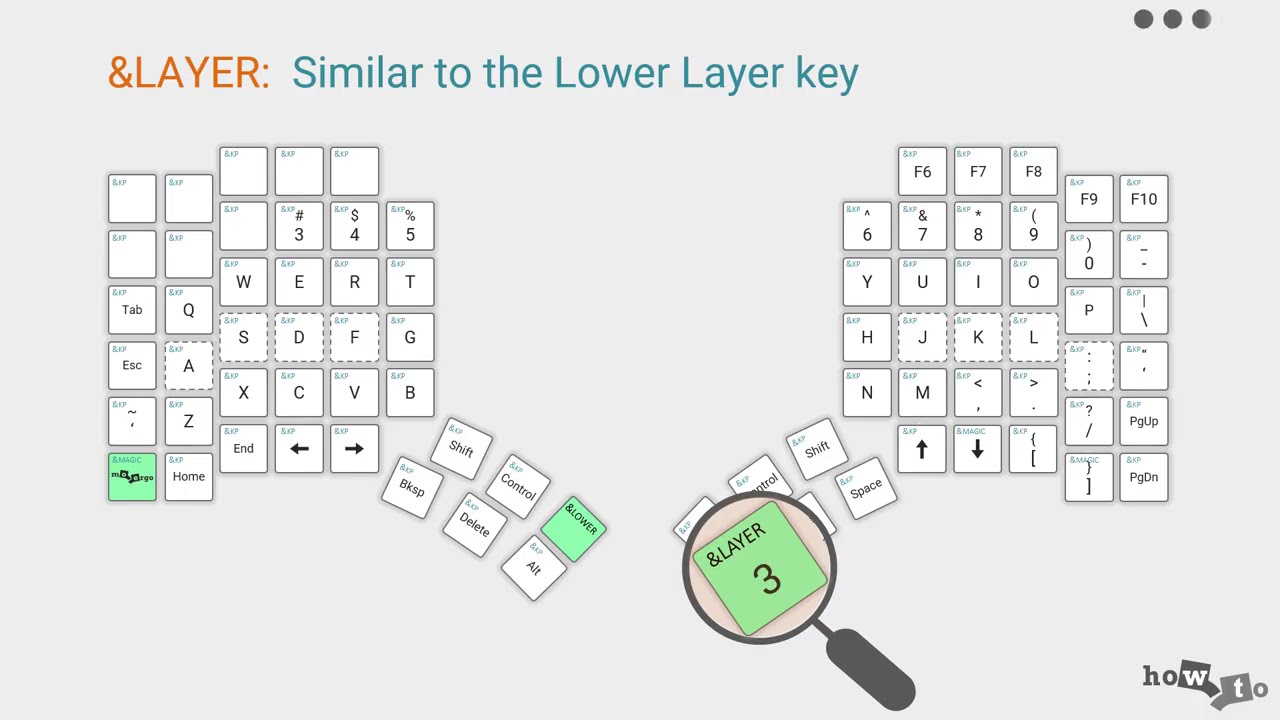 Howto:  Create a Layer key similar to the Lower Layer   #moergo_community