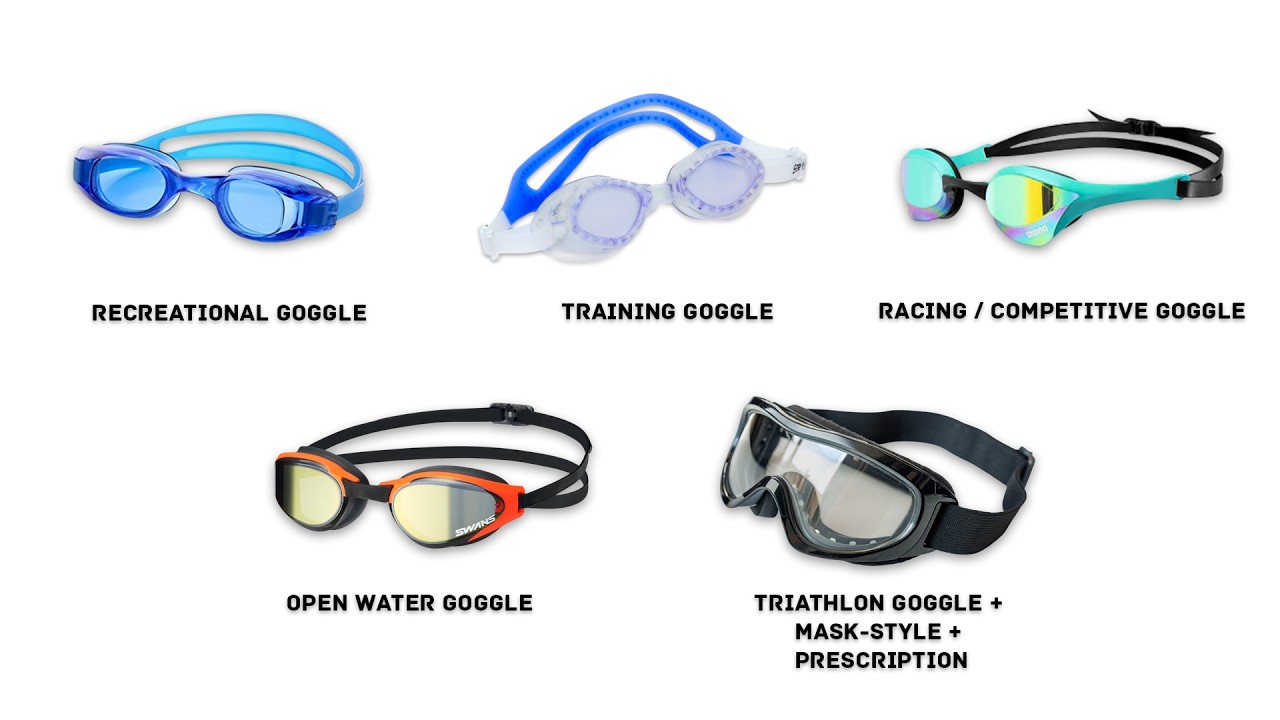Every Type of Swimming Goggle Explained For Beginners