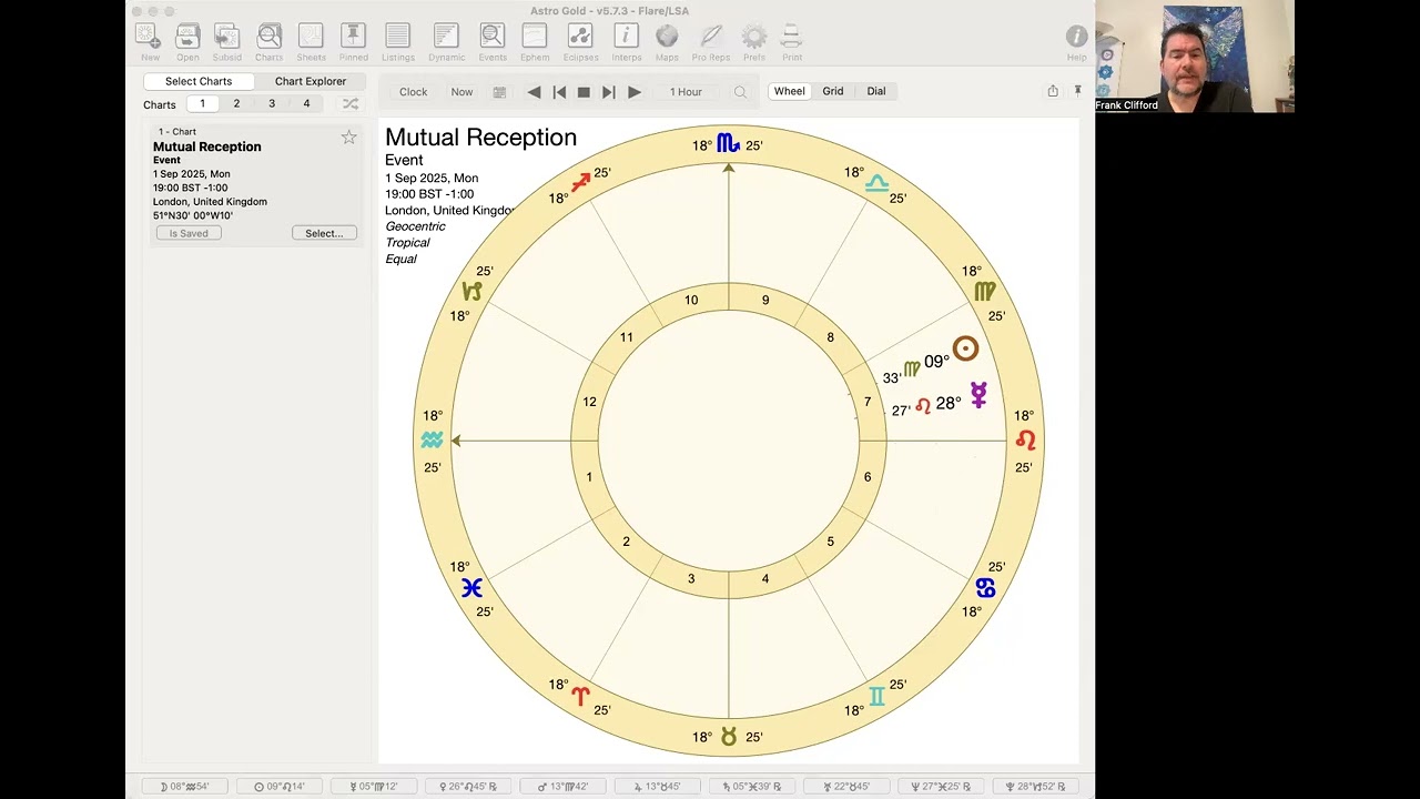 Astrologer Frank Answers (2): Mutual Reception in Natal Charts
