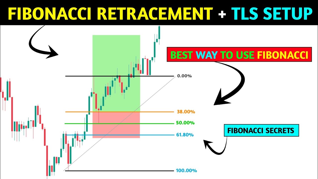 🔴Fibonacci Retracement Trading Strategy 📊‼️ pkr trading