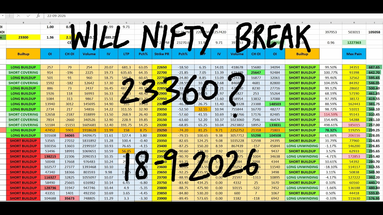 Nifty Prediction For Tomorrow 18 Sep I Tomorrow Market Prediction | market prediction for tomorrow