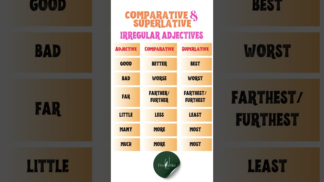 Irregular Adjectives II Comparative & Superlative Adjectives in English 