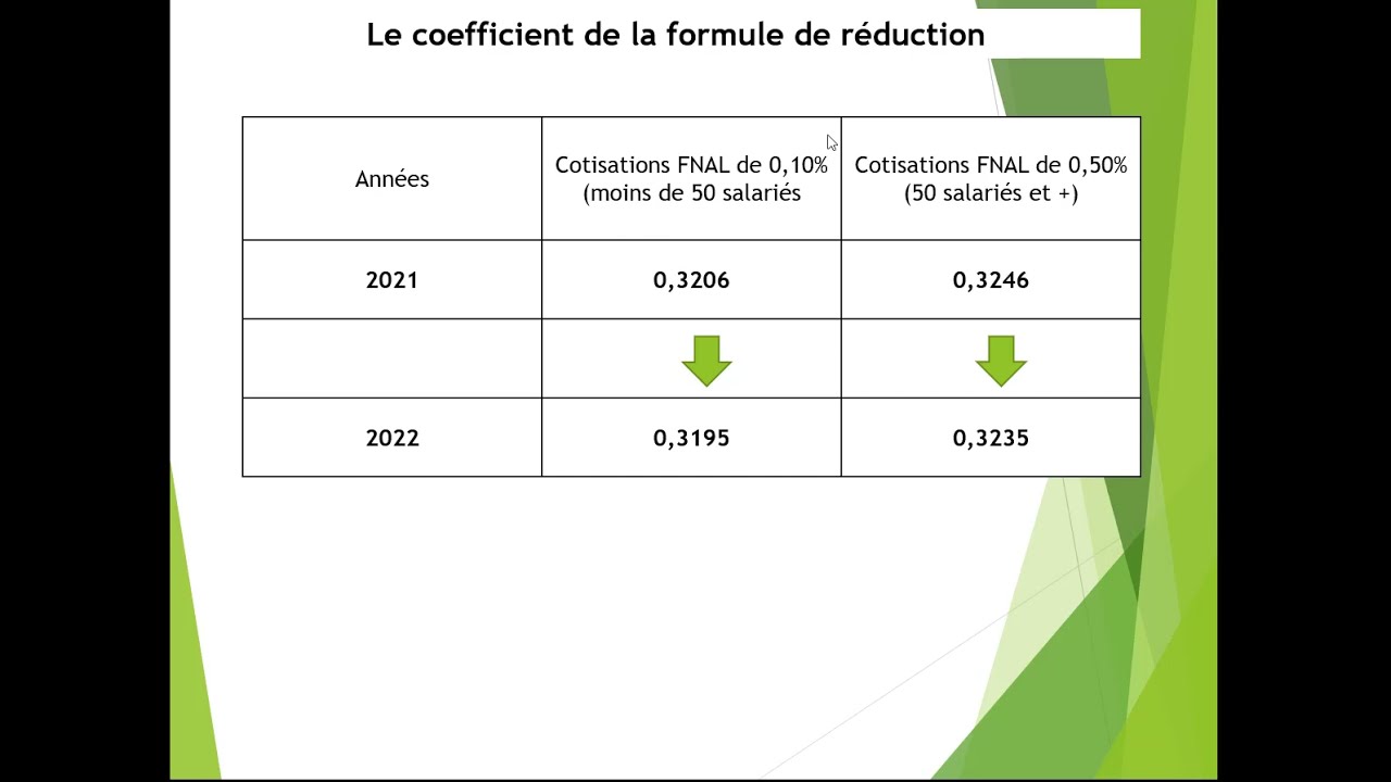 La RGPD Un nouveau taux de calcul en 2022