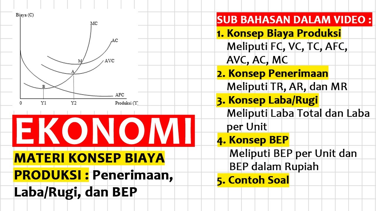 Materi Konsep Biaya Produksi, Penerimaan, Laba/Rugi, BEP dan Contoh Soalnya - EKONOMI SMA