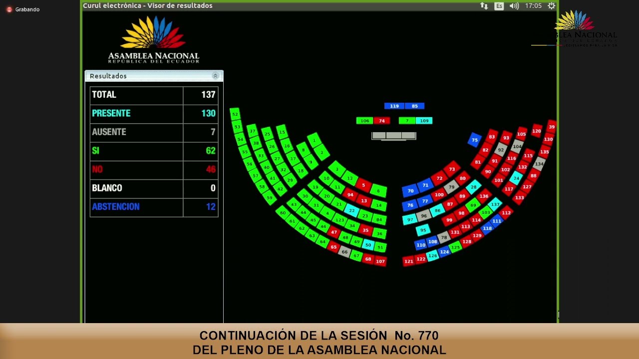 Votación de la moción del asambleísta Ronny Aleaga - Sesión 770 - #JuicioPolítico