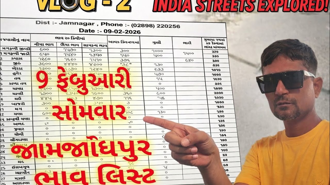 🔴LIVE.જામજોધપુર માર્કેટમાં માં આજ આ બજાર રહી | બજાર ભાવ || APMC JAMJODHPUR MARKETING LIVE 