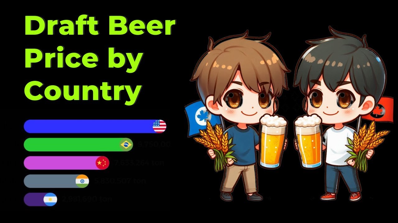 Comparing: Price of 0.5-liter Draft Beer of Domestic Production by Country