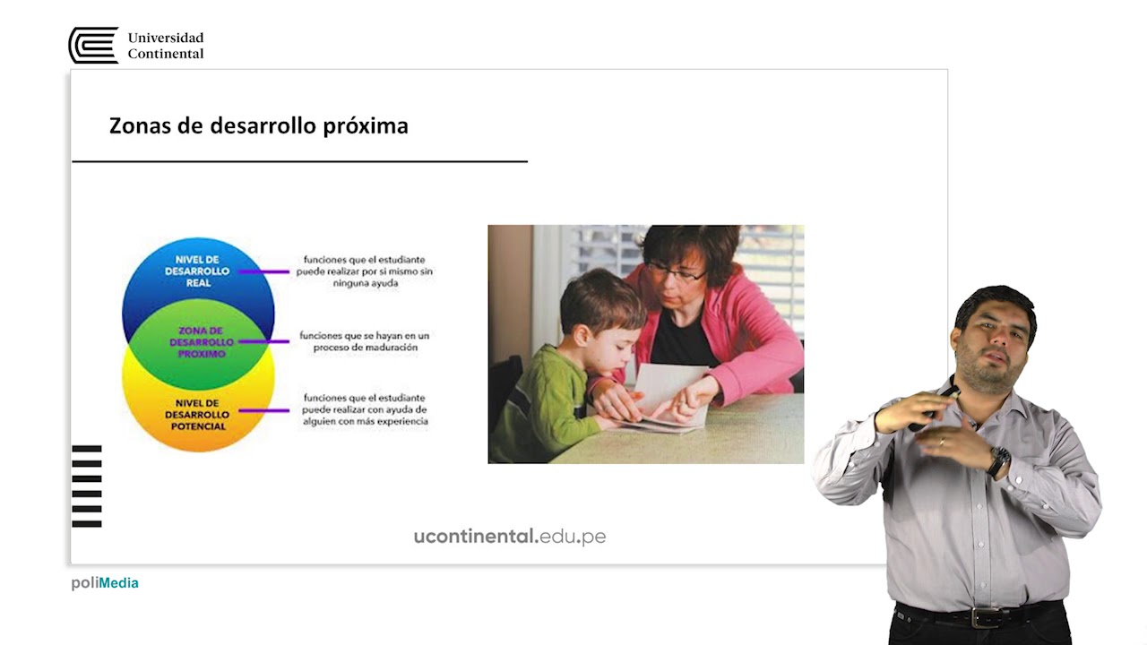 Teoría socio histórica del Lev Vigotsky