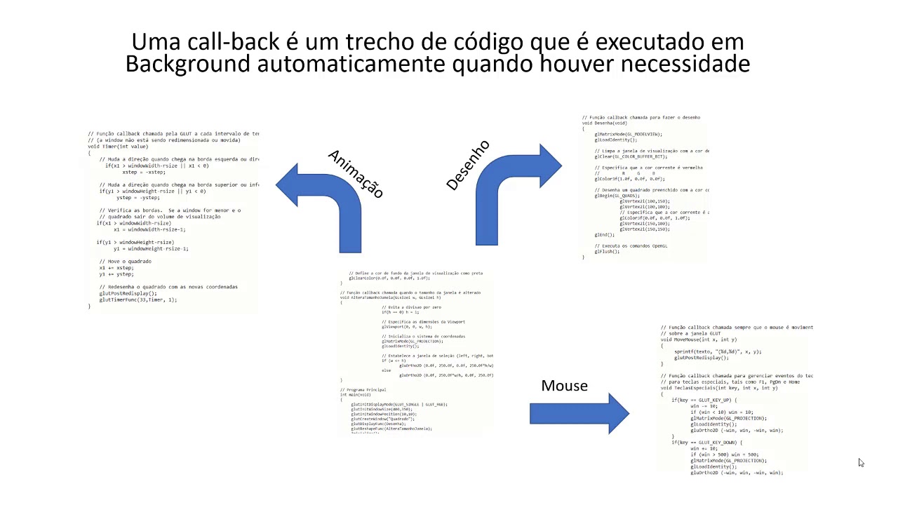 OpenGL Desenho 2D