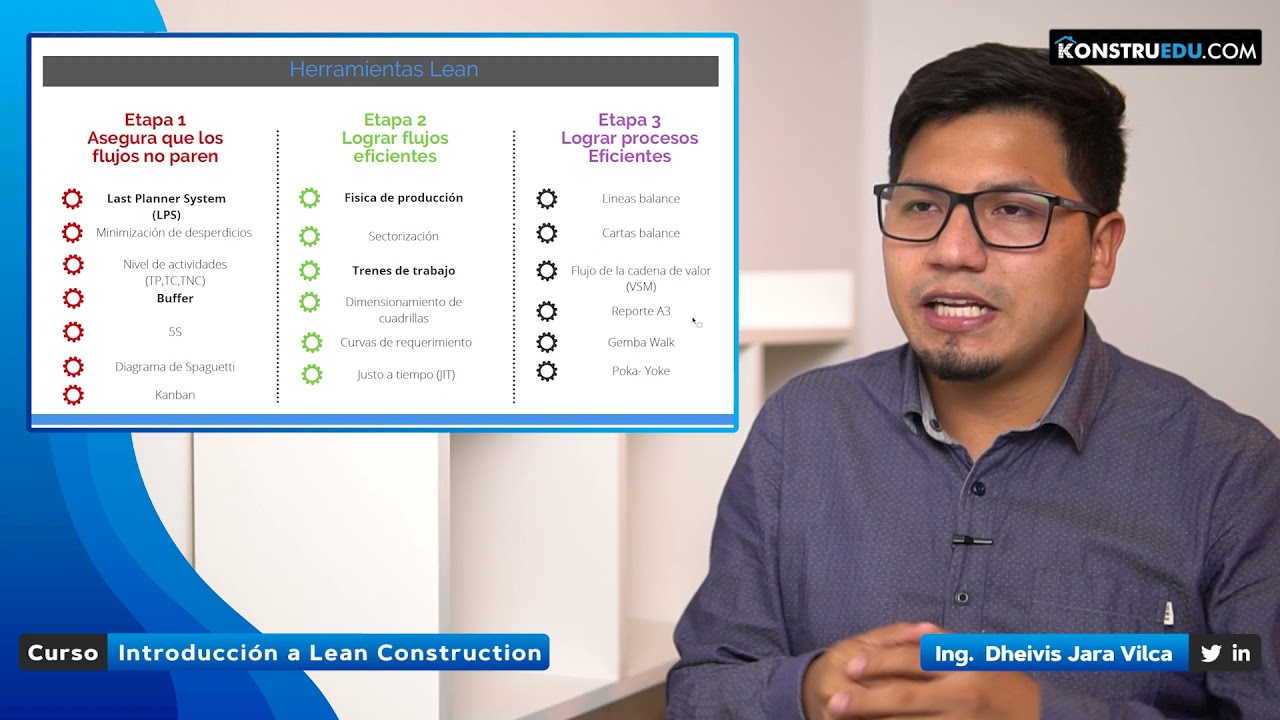 16. Herramientas de Lean Construction I Curso Introducción a Lean Construction