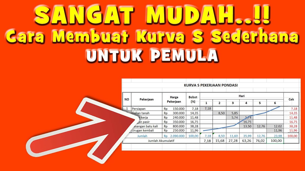 Cara Membuat Kurva S di Excel Untuk Pemula