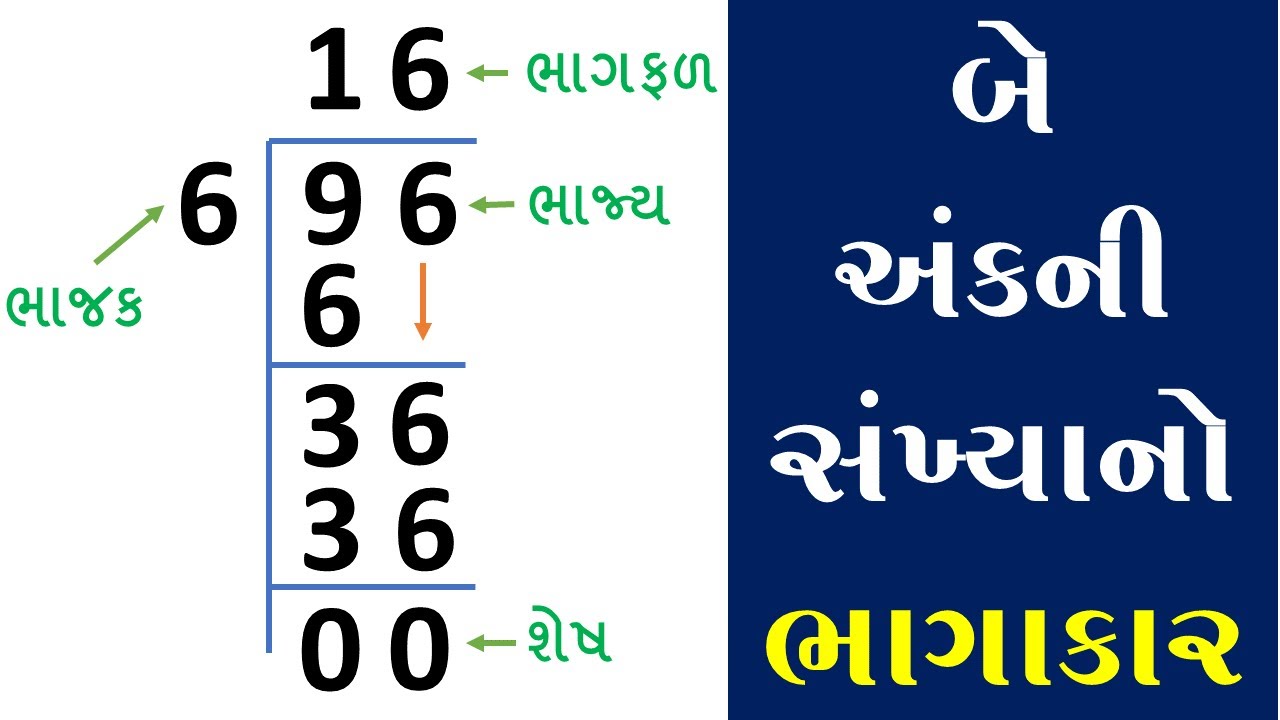 Bhagakar na dakhla karva ni rit be ank na bhagakar | Maths in Gujarati@SaralShixan