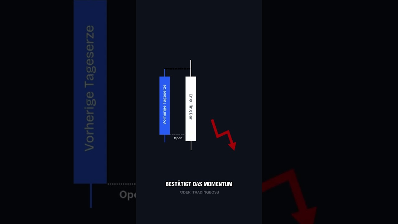 Das Prinzip der Engulfing Bar: Zwei Schritte zum besseren Trade! #Trading #Fibonacci