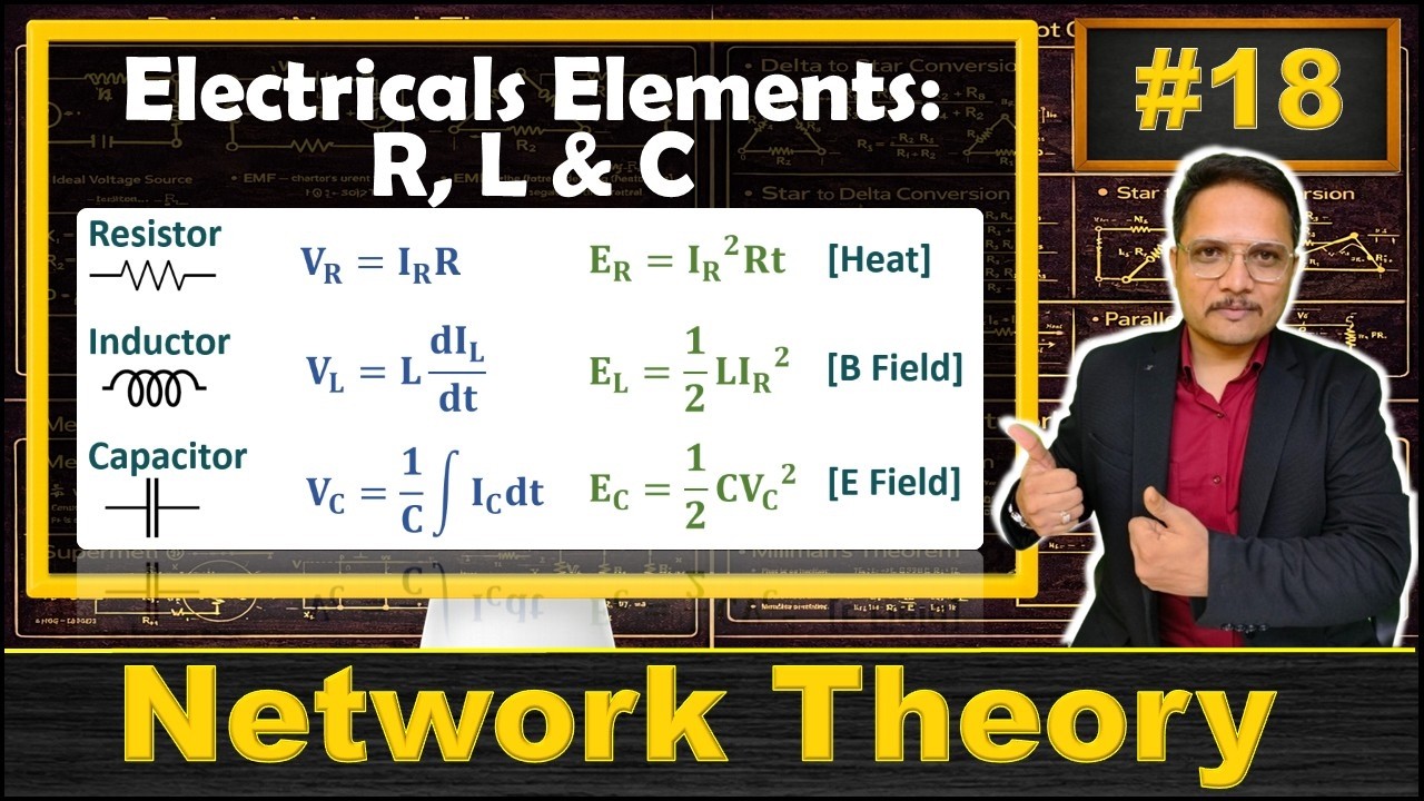 Basic Electrical Components: Resistors, Inductors, and Capacitors