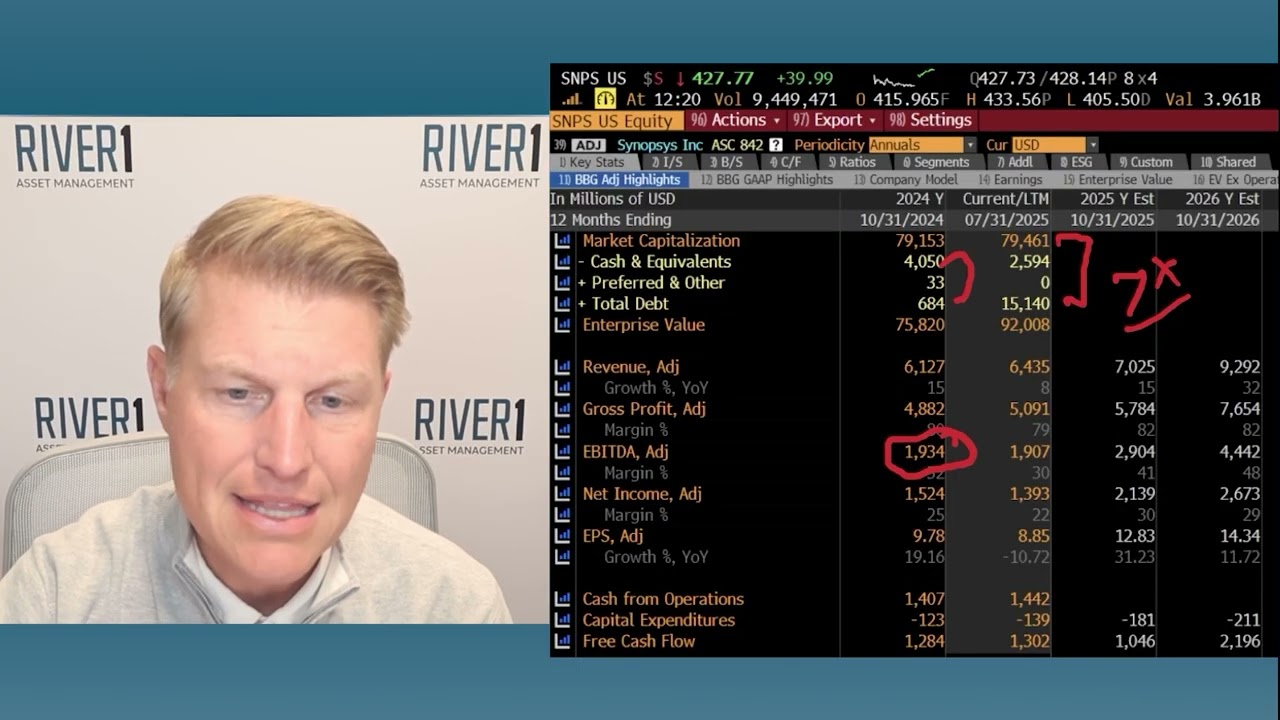 $SNPS bought $ANSS for the wrong price. Market making $SNPS pay the price.
