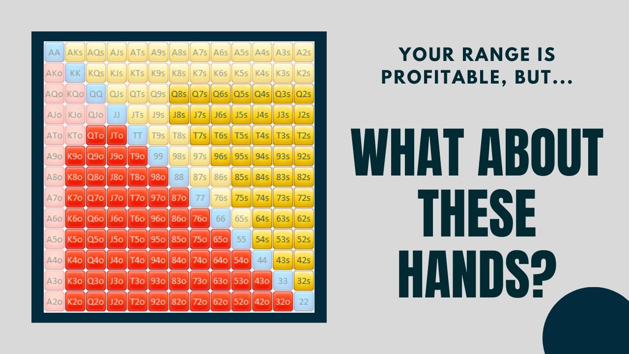 Filtering for Hands Played OUTSIDE of Your Poker Ranges | PokerTracker 4 Tutorial