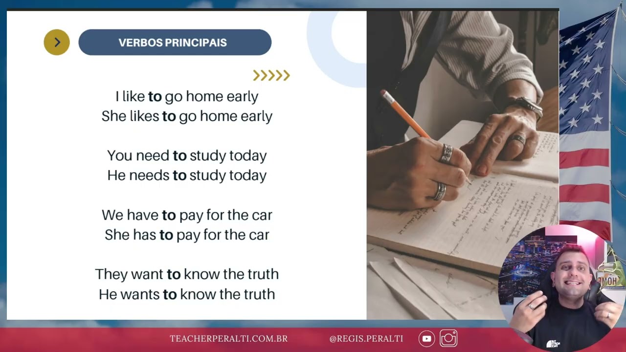Verbos Modais em Inglês: Aprenda de Forma Simples e Prática