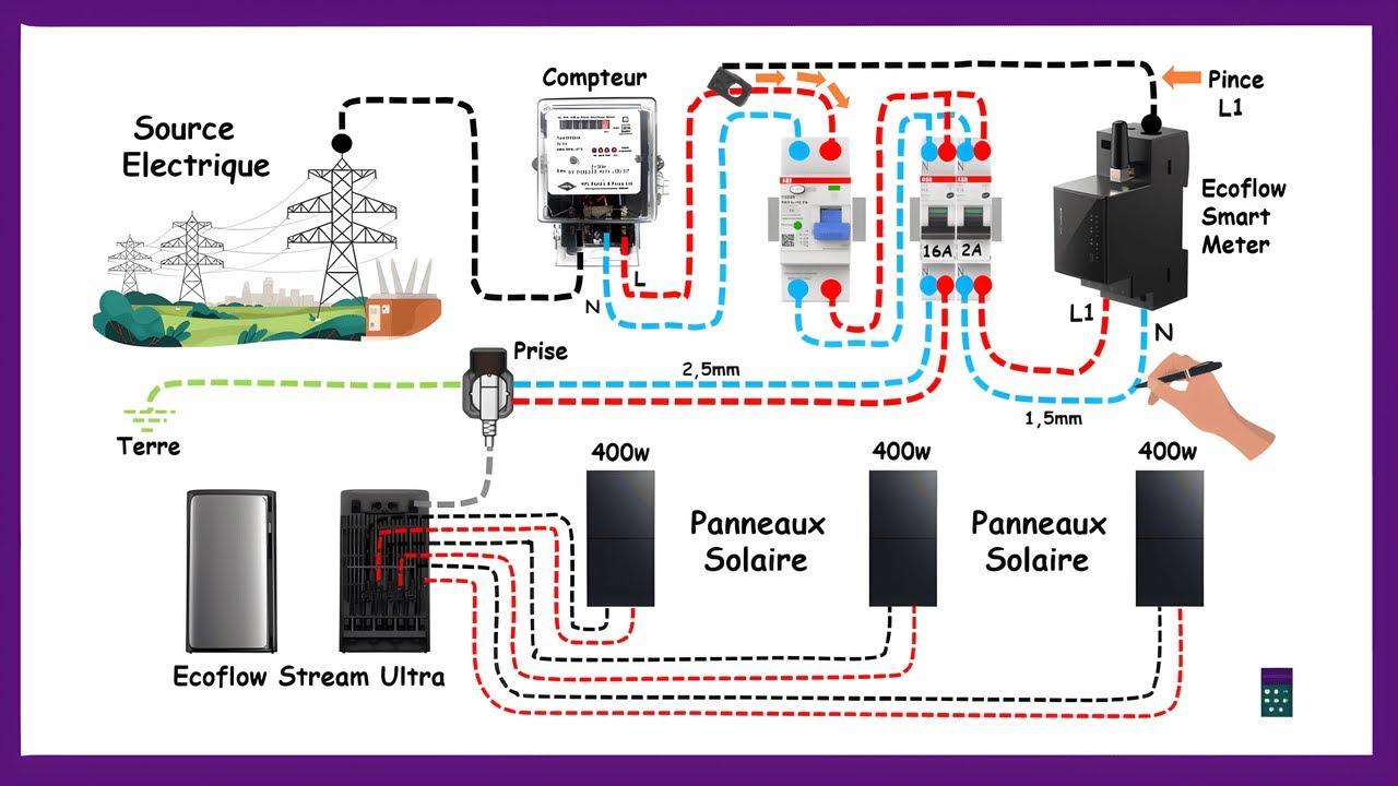 Installation Batterie EcoFlow Stream Ultra Sur Panneaux Solaire I Réduire Sa Facture D'électricité
