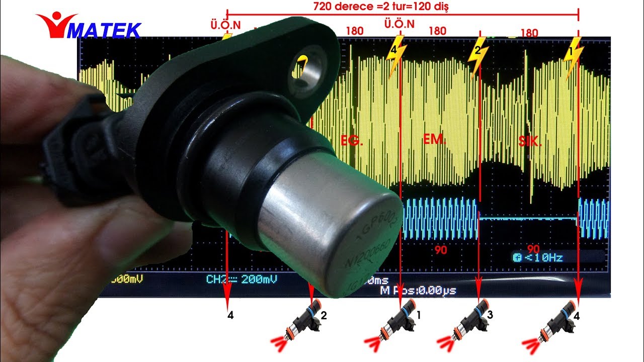 Eksantrik mili konum sensörü - Camshaft position sensor