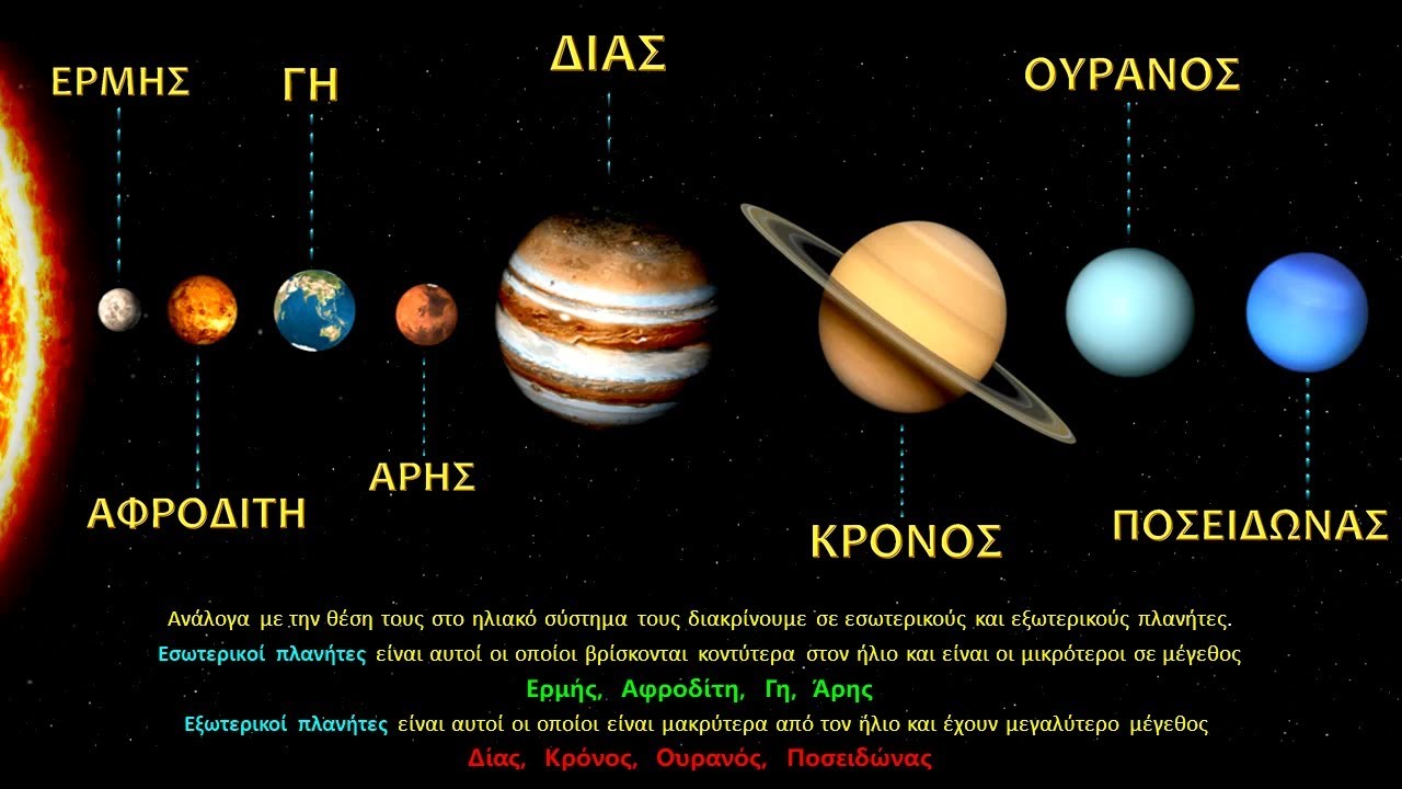ΤΟ ΗΛΙΑΚΟ ΜΑΣ ΣΥΣΤΗΜΑ - ΟΙ ΟΚΤΩ ΠΛΑΝΗΤΕΣ - ΟΙ ΤΡΟΧΙΕΣ ΤΩΝ ΠΛΑΝΗΤΩΝ (HD)