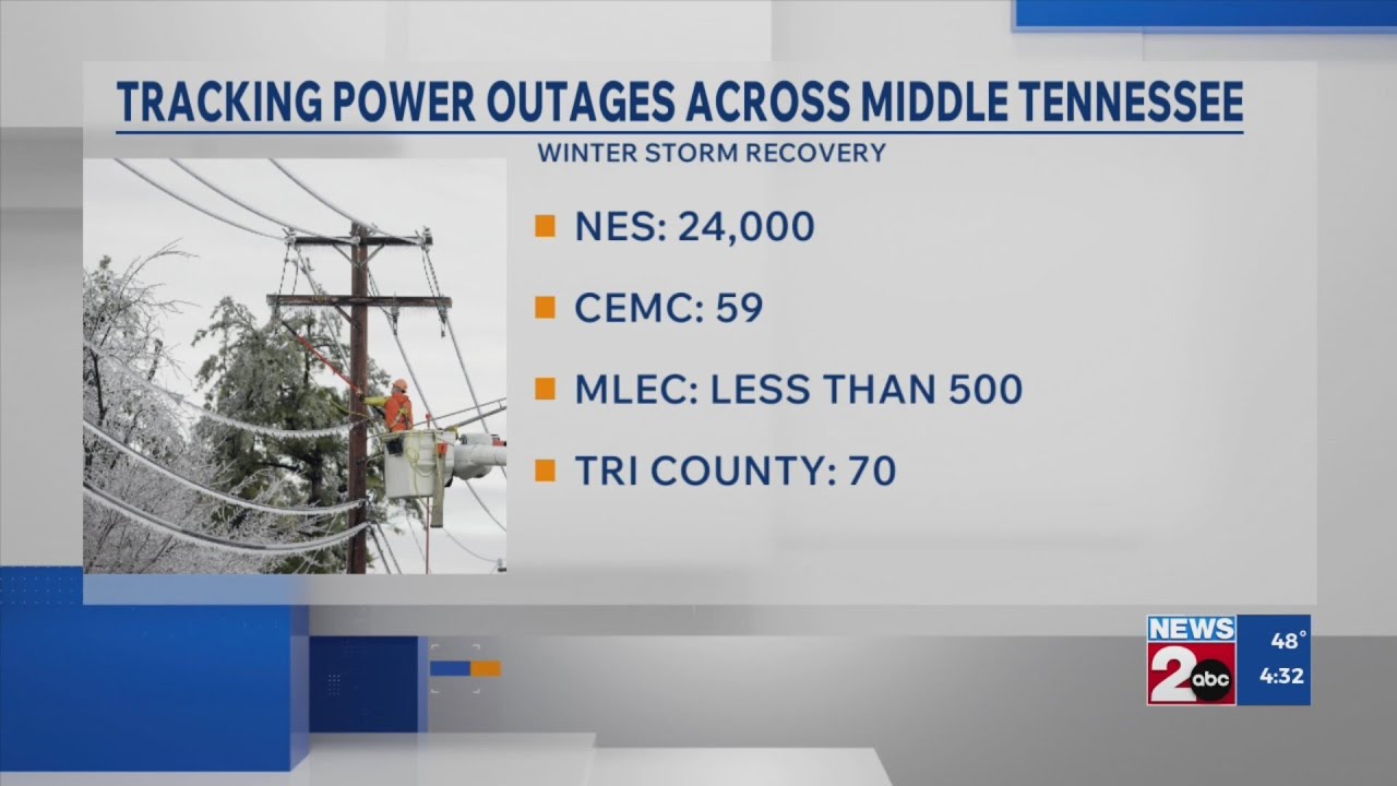 TN power outage update 4:30 pm Monday, Feb. 2, 2026, and NES' restoration timeline