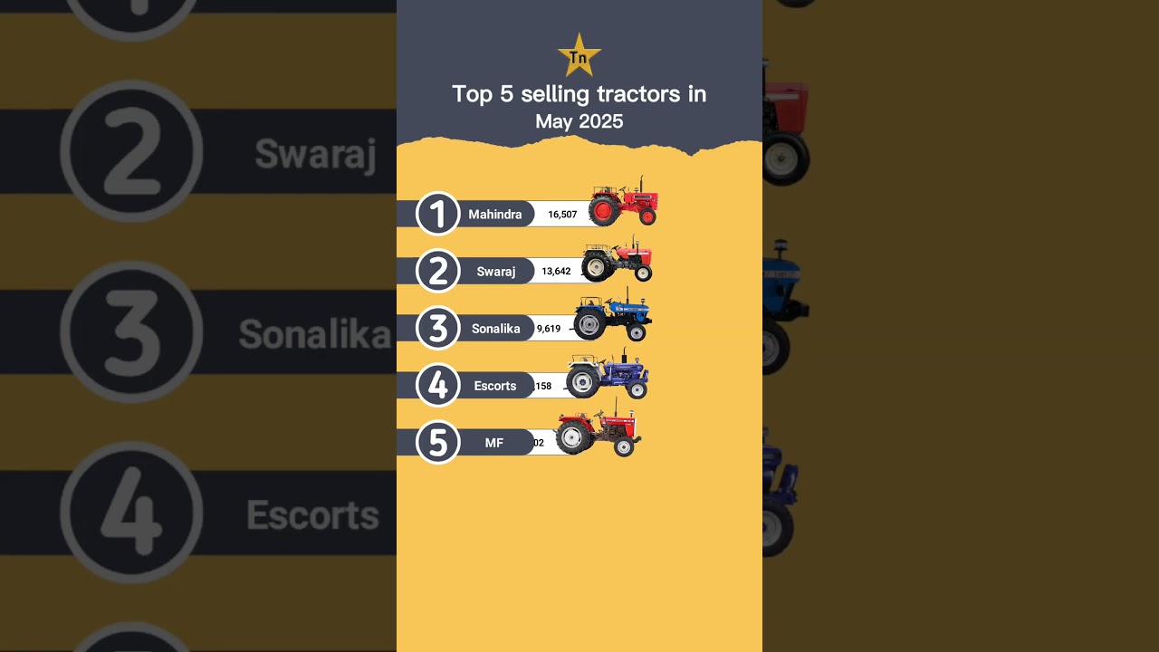 Top 5 selling tractors in May 2025 in India #technnu