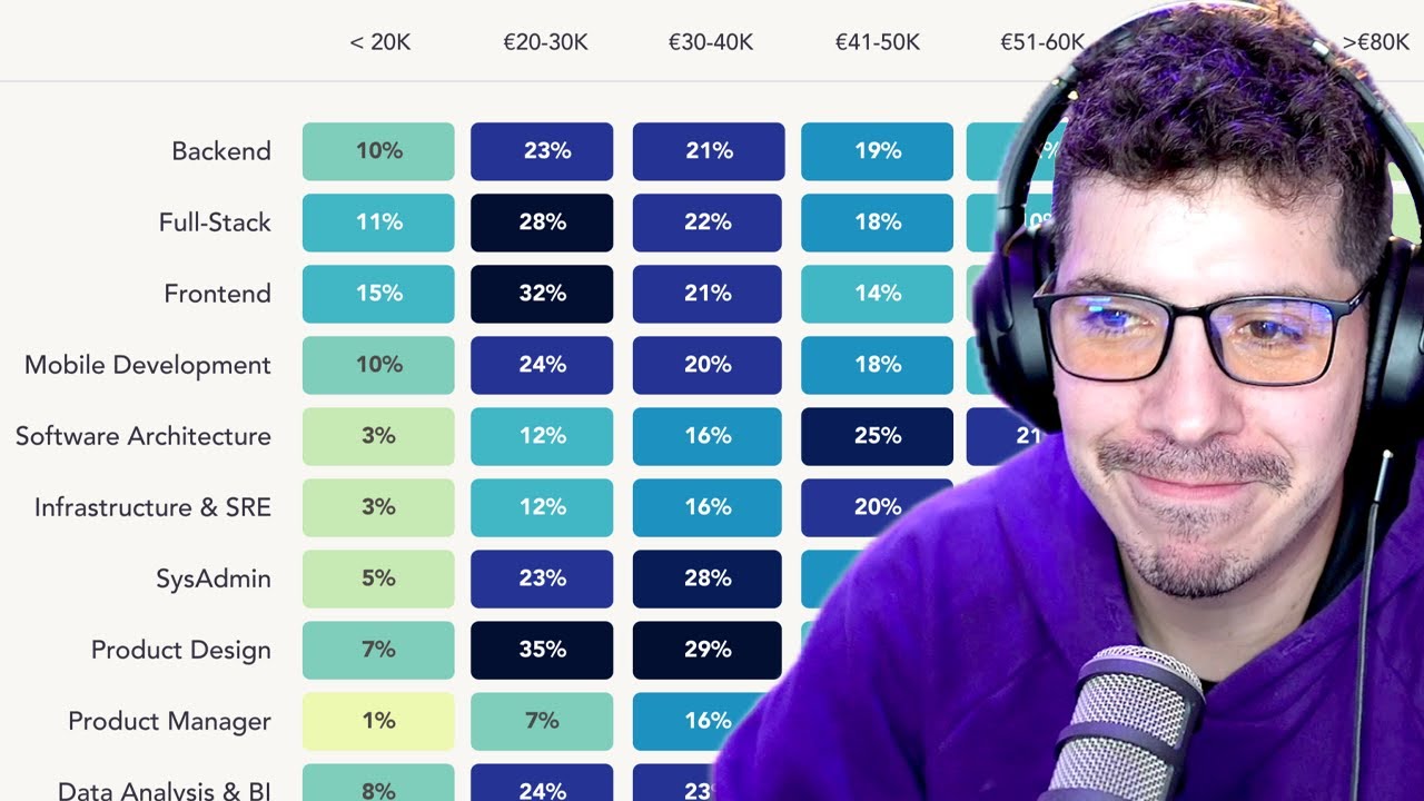 GU&Iacute;A de SALARIOS en Programaci&oacute;n: Tecnolog&iacute;as, Roles y m&aacute;s 2024