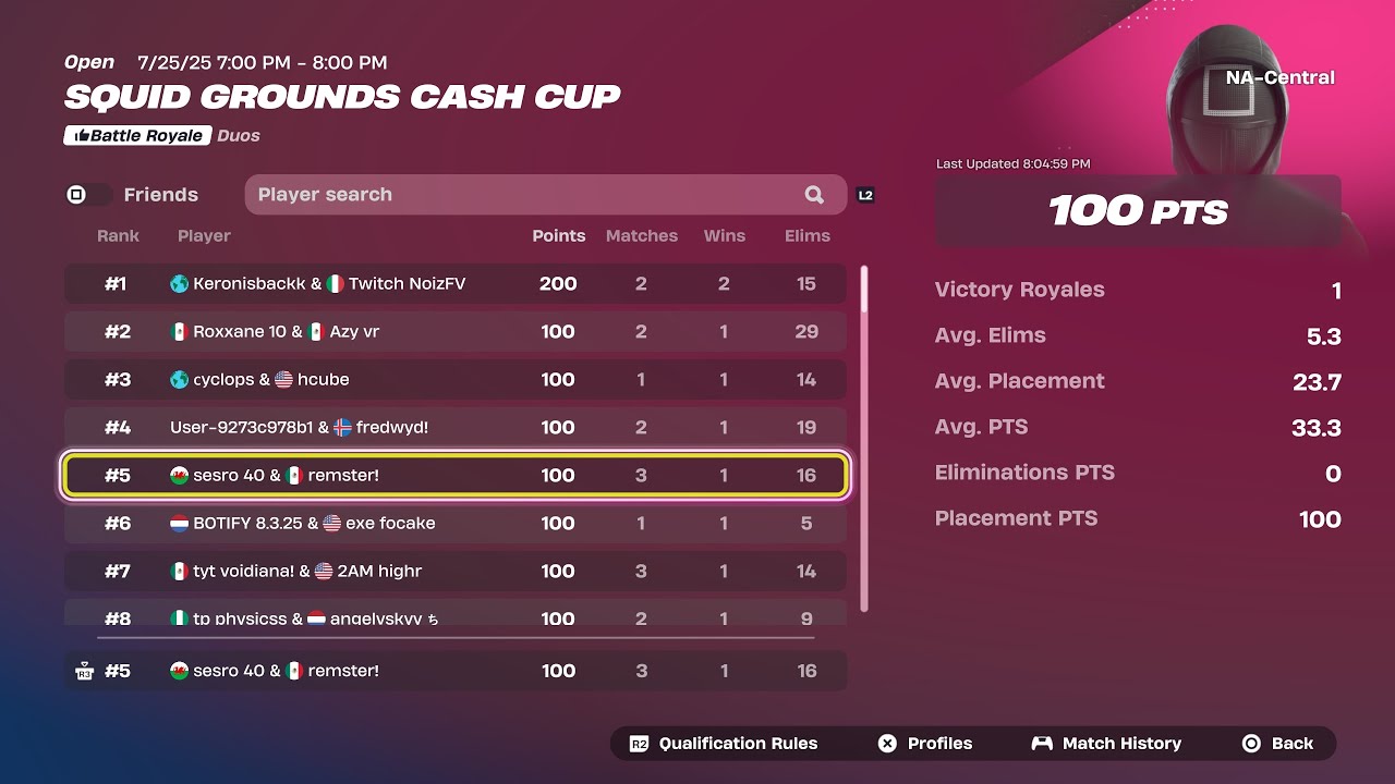 How We Made $200 In The Console Victory Cash Cup