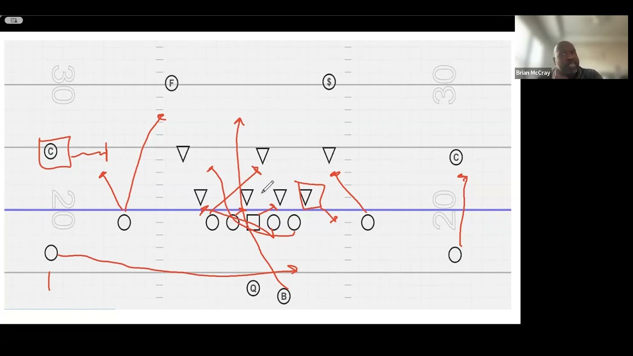 Being +1 on offense! Using Georgia Jet Sweep and Run Variations