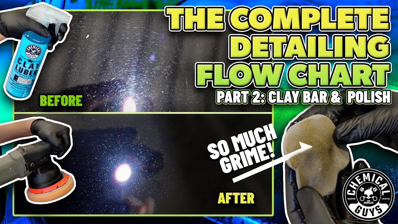 Detailing Flowchart A to Z -- Part 2: How To Properly Use A Clay Bar & Polish Scratches and Swirls!