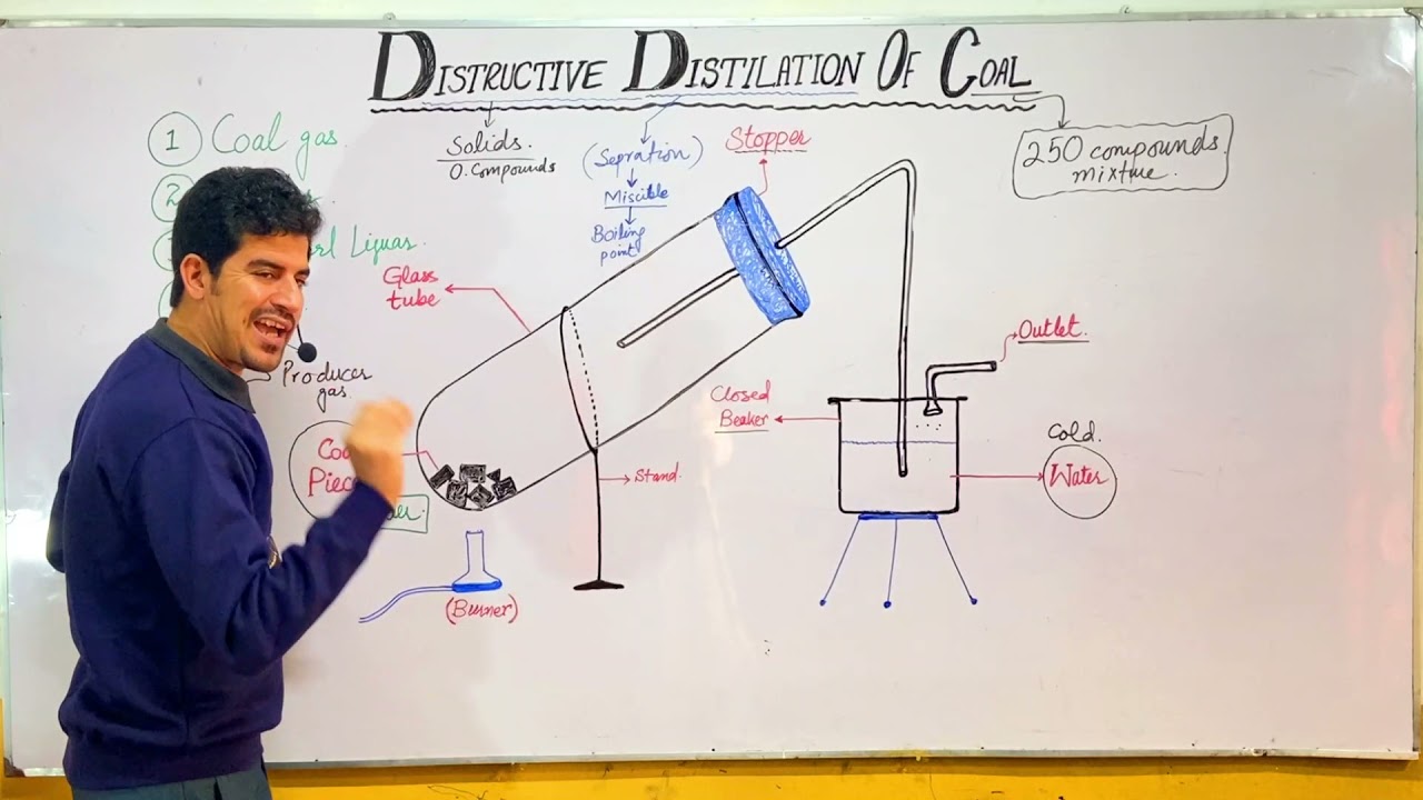 Destructive distillation of Coal by Prof. Dur Muhammad