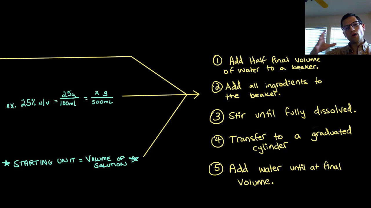 How to Prepare Solutions in the Laboratory