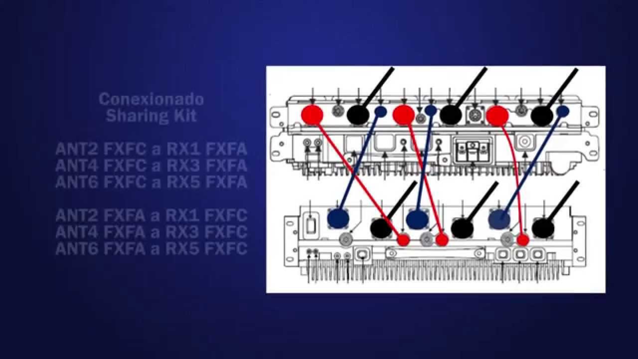 RF Sharing - Instalación
