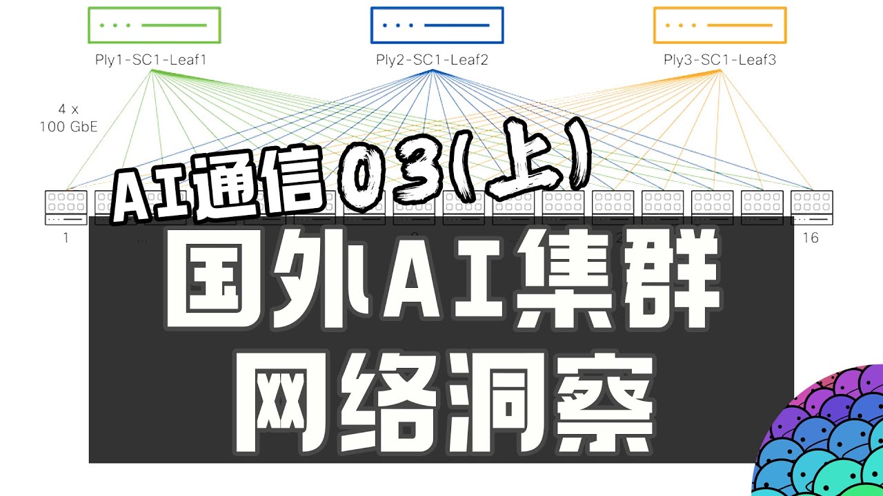 国外万卡AI集群网络洞察！看国外Google、Mate 大厂是如何搭建万卡AI集群！