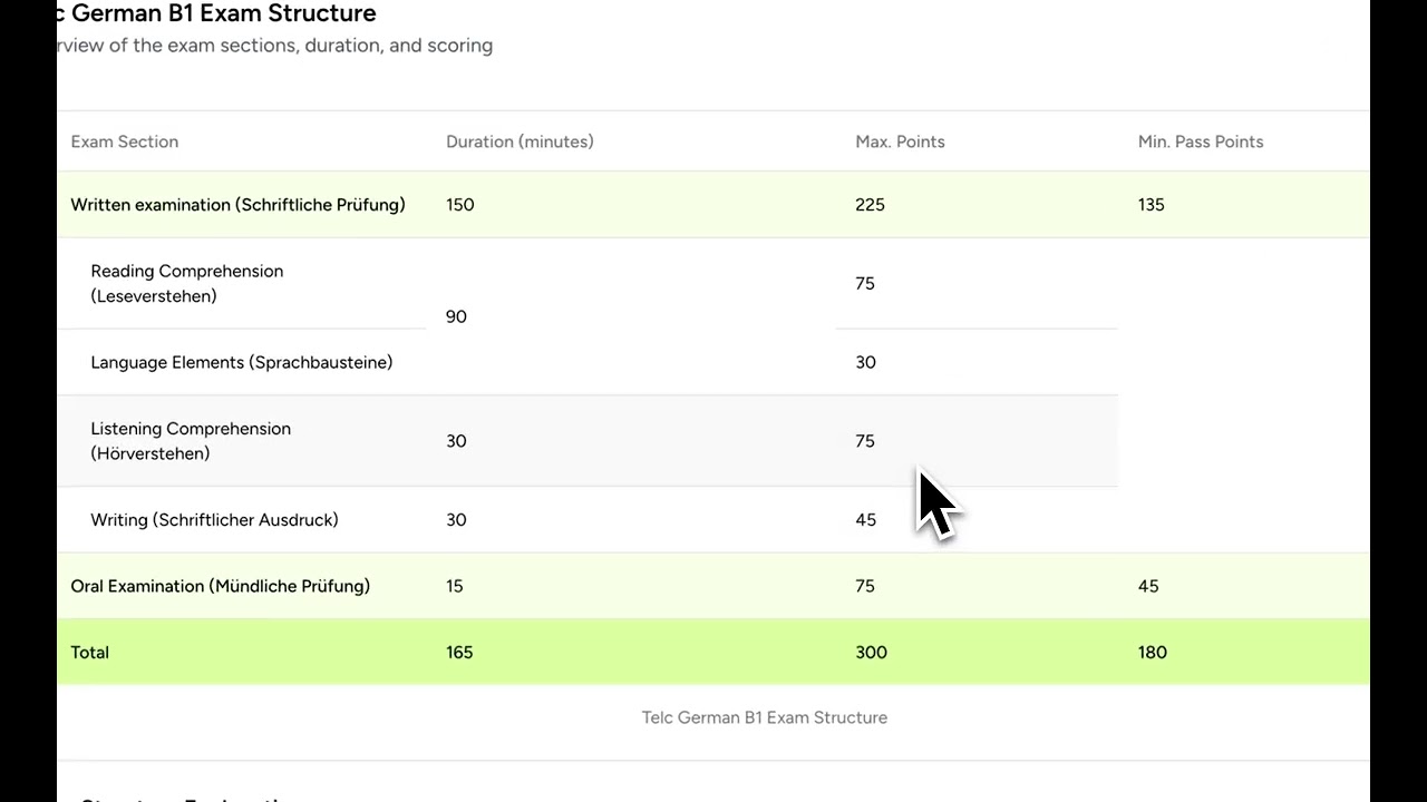 Hack B1 German Exam |  Telc B1 | ExamStructure
