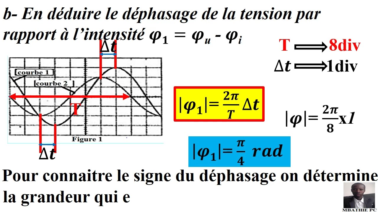 VIDEO EXERCICE CORRIGE RLC OSCILLATIONS FORCEES PARTIE 3